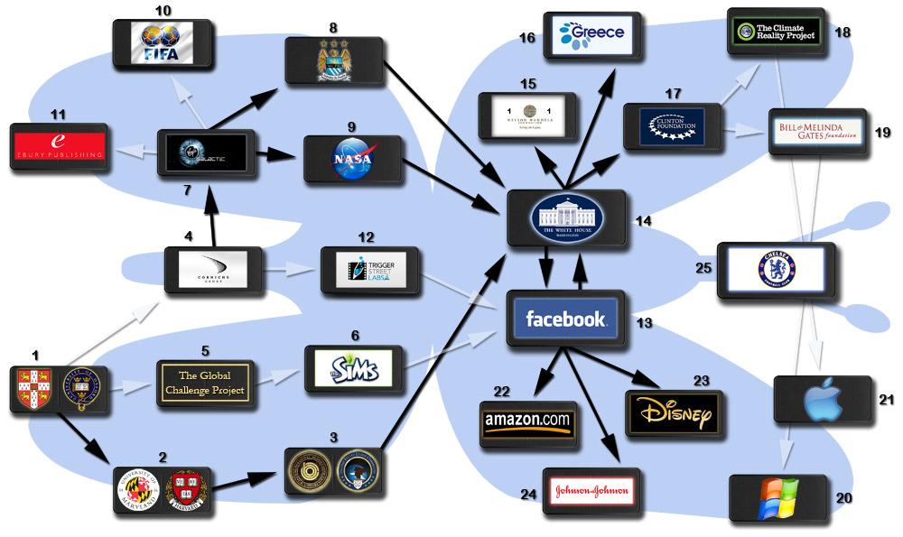 The Butterfly, list of American Butterflies desired network partners