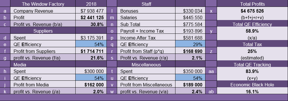 QE-Scores--Spreadsheet-2--The-Theory-of-Every-Business--Ch8--S-World-UCS